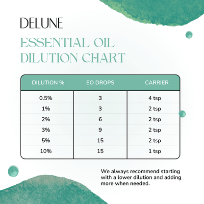 Immune Boost Essential Oil Blend - Delune 