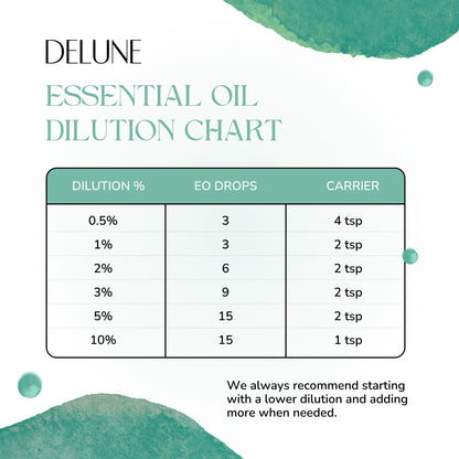 Ginger Organic Wellness Grade Essential Oil - Delune 