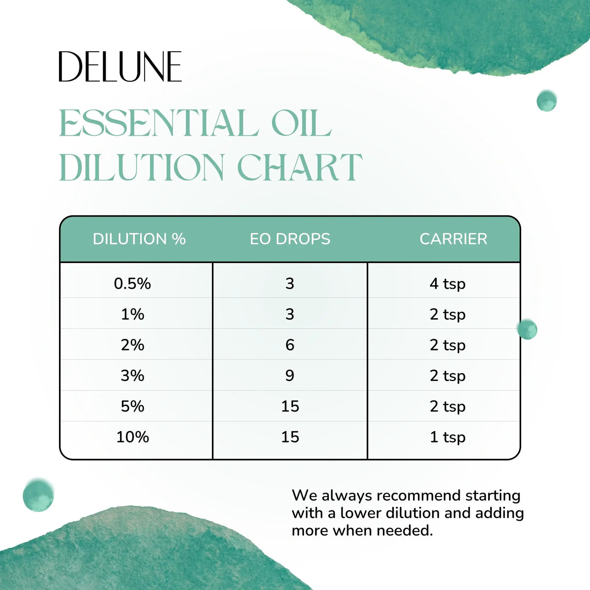Peppermint Organic Wellness Grade Essential Oil - Delune 