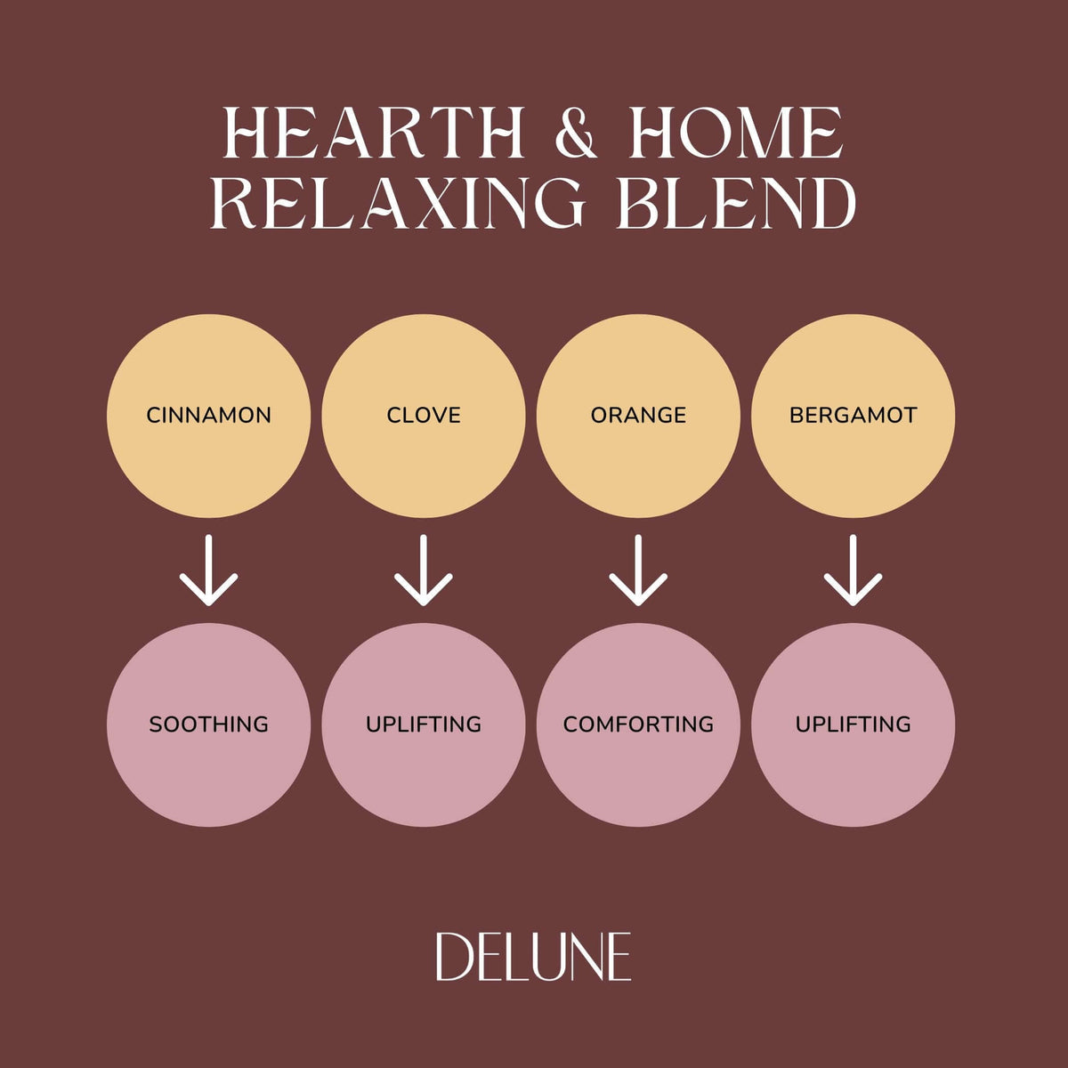 Hearth & Home - Relax - Wellbeing Essential Oil Blend - Delune 